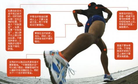 經常慢跑有什么好處？慢跑的速度、最佳時間及正確姿勢圖片